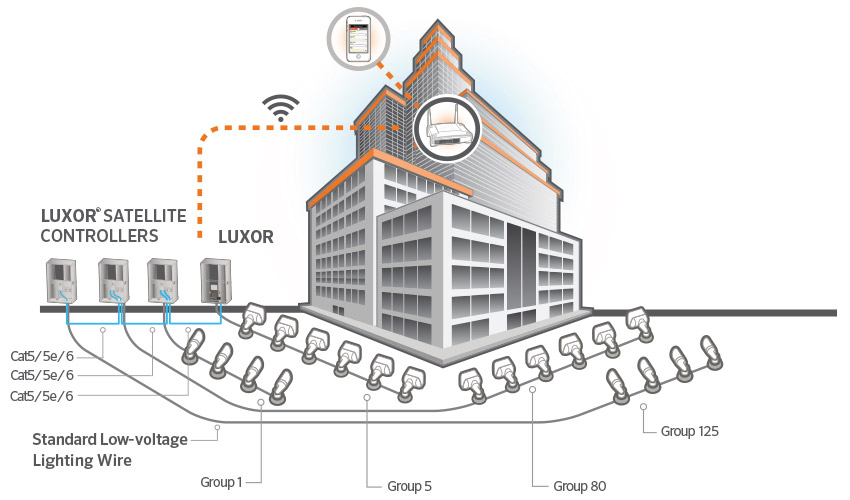 luxor linking system control illustration