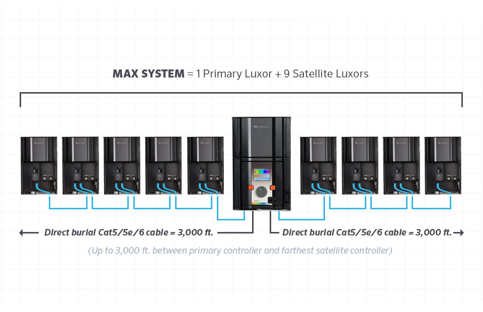 luxor linking system specifications