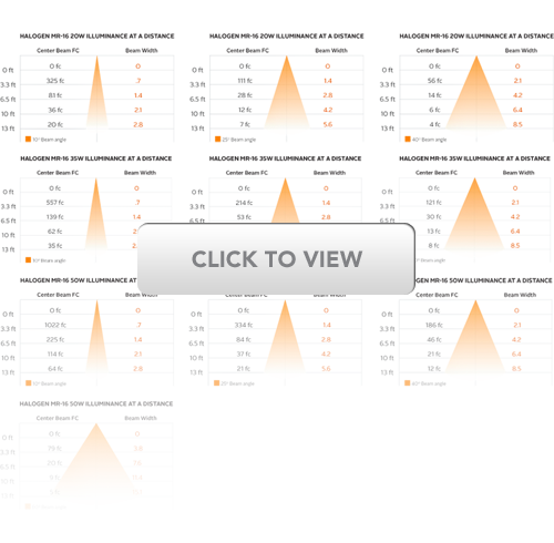 Mr16 Beam Spread Chart