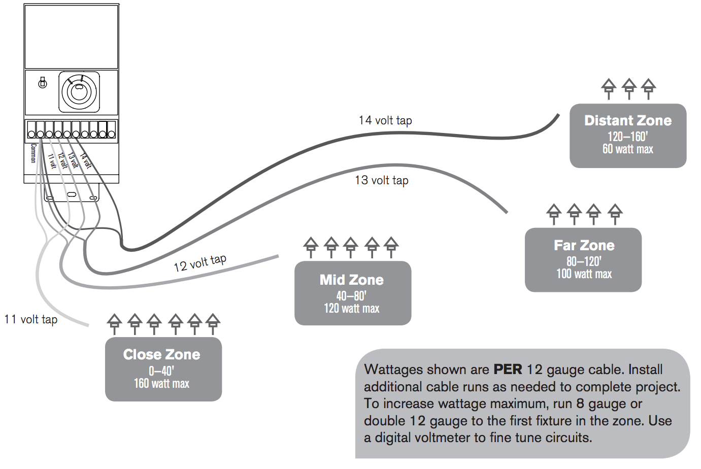 LED System Layout | Luminaire