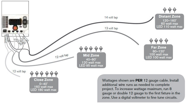 Low Voltage Wire Gauge Chart