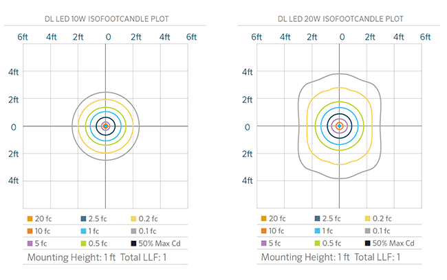 Iso Foot Candle Chart