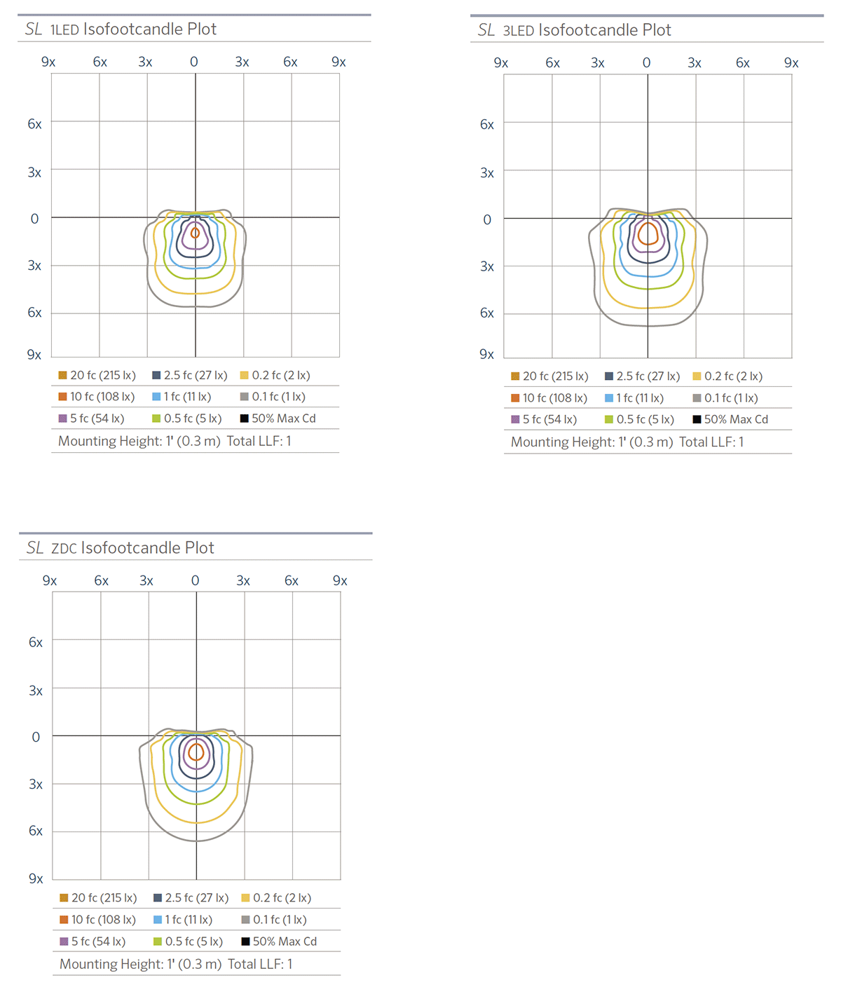 Iso Foot Candle Chart