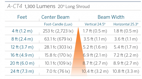 FX Luminaire A-CT4 Aluminum Up Light Line Voltage 9 a ct4 20 1300 ls