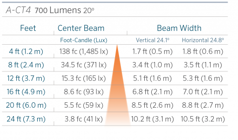 FX Luminaire A-CT4 Aluminum Up Light Line Voltage 2 a ct4 20 0