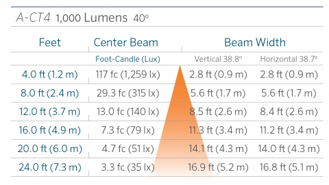 FX Luminaire A-CT4 Aluminum Up Light Line Voltage 5 a ct4 40 1000