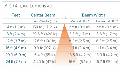 FX Luminaire A-CT4 Aluminum Up Light Line Voltage 10 a ct4 40 1300 0