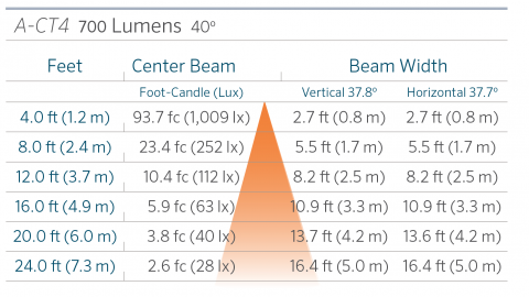 FX Luminaire A-CT4 Aluminum Up Light Line Voltage 4 a ct4 40 0