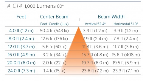 FX Luminaire A-CT4 Aluminum Up Light Line Voltage 7 a ct4 60 1000
