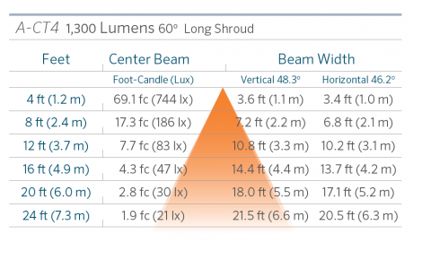 FX Luminaire A-CT4 Aluminum Up Light Line Voltage 13 a ct4 60 1300 ls