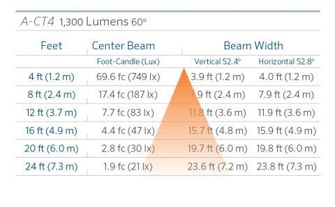 FX Luminaire A-CT4 Aluminum Up Light Line Voltage 12 a ct4 60 1300 0