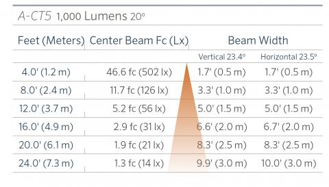 FX Luminaire A-CT5 Aluminum Up Light Line Voltage 7 a ct5 1000 20