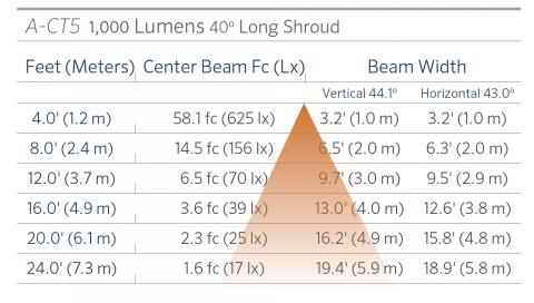 FX Luminaire A-CT5 Aluminum Up Light Line Voltage 9 a ct5 1000 40 ls