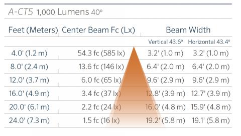FX Luminaire A-CT5 Aluminum Up Light Line Voltage 8 a ct5 1000 40