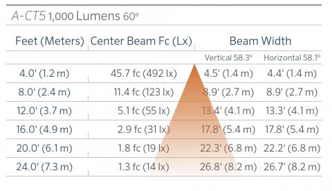 FX Luminaire A-CT5 Aluminum Up Light Line Voltage 10 a ct5 1000 60