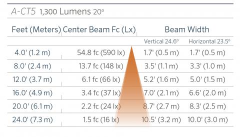 FX Luminaire A-CT5 Aluminum Up Light Line Voltage 13 a ct5 1300 20