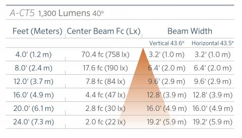 FX Luminaire A-CT5 Aluminum Up Light Line Voltage 14 a ct5 1300 40