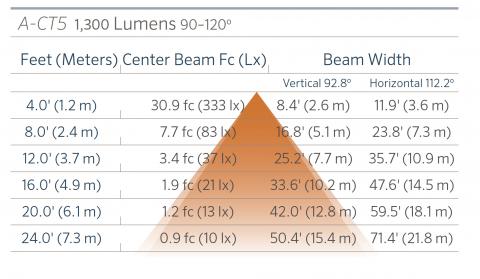 FX Luminaire A-CT5 Aluminum Up Light Line Voltage 17 a ct5 1300 90 120