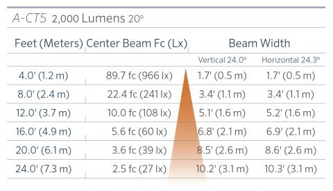 FX Luminaire A-CT5 Aluminum Up Light Line Voltage 18 a ct5 2000 20