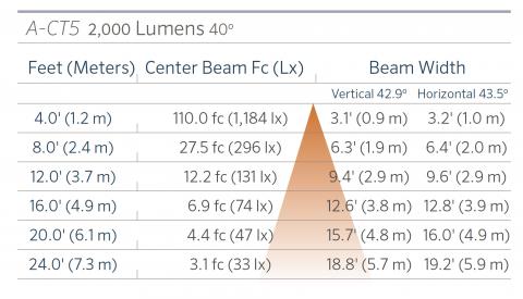 FX Luminaire A-CT5 Aluminum Up Light Line Voltage 19 a ct5 2000 40
