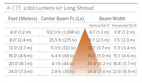 FX Luminaire A-CT5 Aluminum Up Light Line Voltage 21 a ct5 2000 60 ls