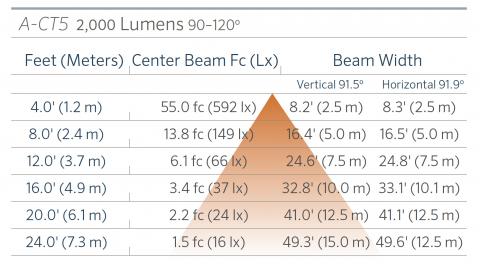 FX Luminaire A-CT5 Aluminum Up Light Line Voltage 22 a ct5 2000 90 120