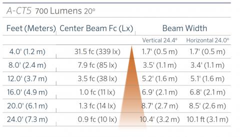 FX Luminaire A-CT5 Aluminum Up Light Line Voltage 2 a ct5 700 20