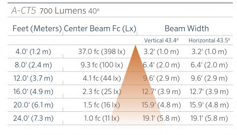 FX Luminaire A-CT5 Aluminum Up Light Line Voltage 3 a ct5 700 40