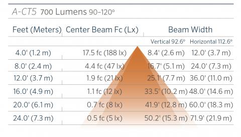 FX Luminaire A-CT5 Aluminum Up Light Line Voltage 6 a ct5 700 90 120