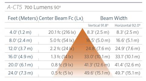 FX Luminaire A-CT5 Aluminum Up Light Line Voltage 5 a ct5 700 90