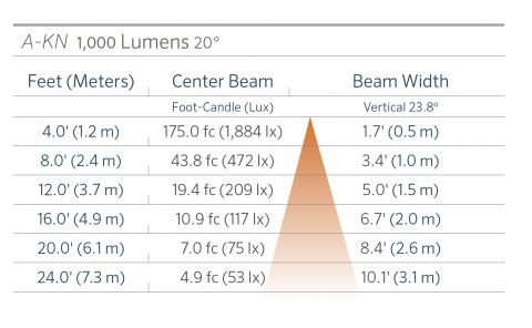 FX Luminaire A-KN Aluminum In-Grade Light Line Voltage 5 a kn 1000 20