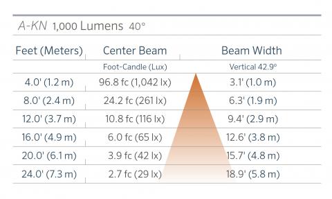 FX Luminaire A-KN Aluminum In-Grade Light Line Voltage 6 a kn 1000 40