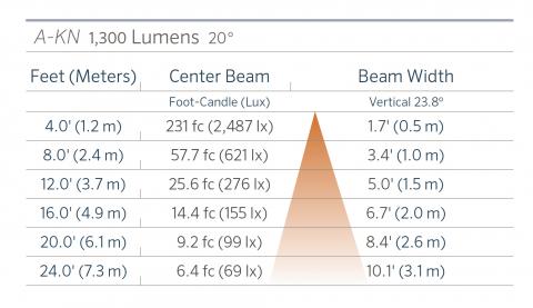 FX Luminaire A-KN Aluminum In-Grade Light Line Voltage 8 a kn 1300 20