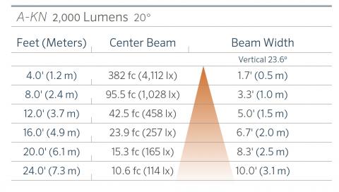 FX Luminaire A-KN Aluminum In-Grade Light Line Voltage 11 a kn 2000 20