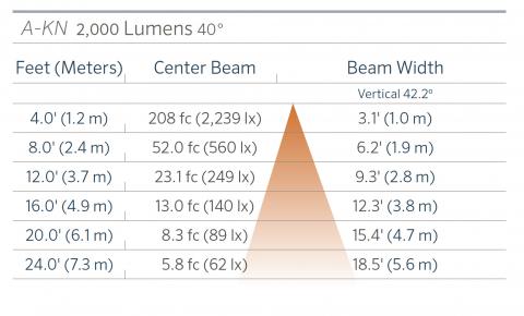 FX Luminaire A-KN Aluminum In-Grade Light Line Voltage 12 a kn 2000 40