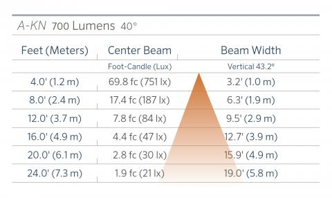 FX Luminaire A-KN Aluminum In-Grade Light Line Voltage 3 a kn 700 40