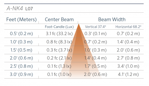 A-NK4 | FX Luminaire