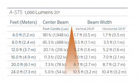 FX Luminaire A-ST5 Aluminum Down Light Line Voltage 3 a st5 1000 20