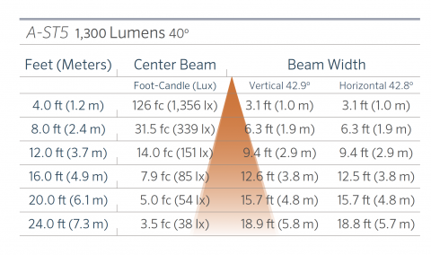 FX Luminaire A-ST5 Aluminum Down Light Line Voltage 10 a st5 1300 40 0