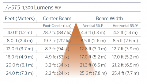 FX Luminaire A-ST5 Aluminum Down Light Line Voltage 12 a st5 1300 60 0