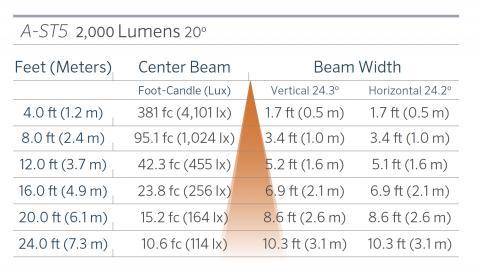 FX Luminaire A-ST5 Aluminum Down Light Line Voltage 9 a st5 2000 20