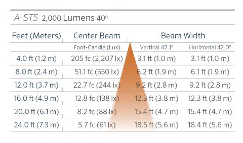 FX Luminaire A-ST5 Aluminum Down Light Line Voltage 11 a st5 2000 40