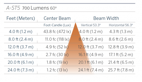 FX Luminaire A-ST5 Aluminum Down Light Line Voltage 6 a st5 700 60 0