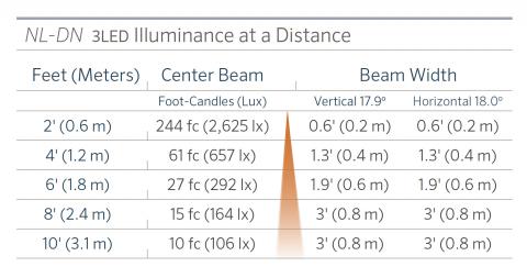 Nl Fx Luminaire Nl Fx Luminaire