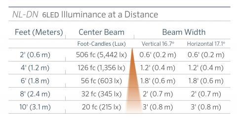 Nl Fx Luminaire Nl Fx Luminaire