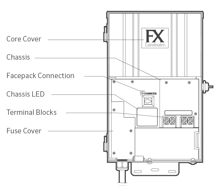 Luxor Controller Components