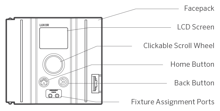 Luxor Facepack Components