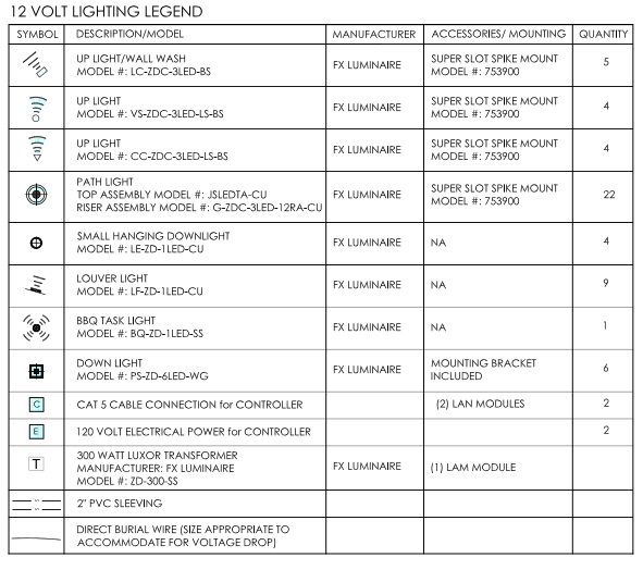 Sample Lighting Plans FX Luminaire Sample Lighting Plans FX Luminaire