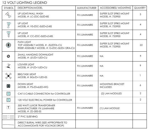 Sample Lighting Plans FX Luminaire